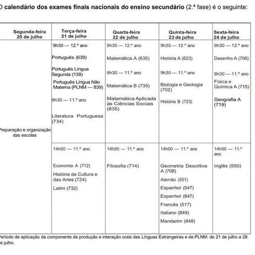 Calendário dos Exames Nacionais | 2.ª Fase